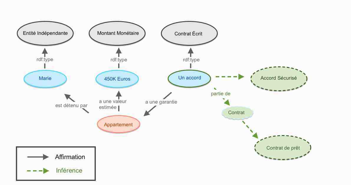 secure model